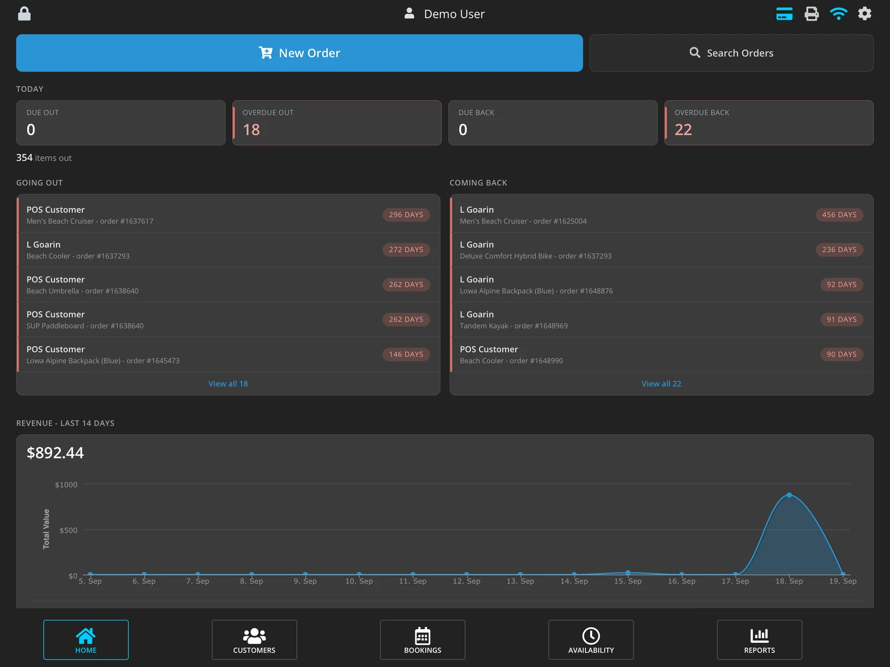 The OAK dashboard on iPad: items due out and overdue, gear going out and coming back, and a 14-day revenue chart.